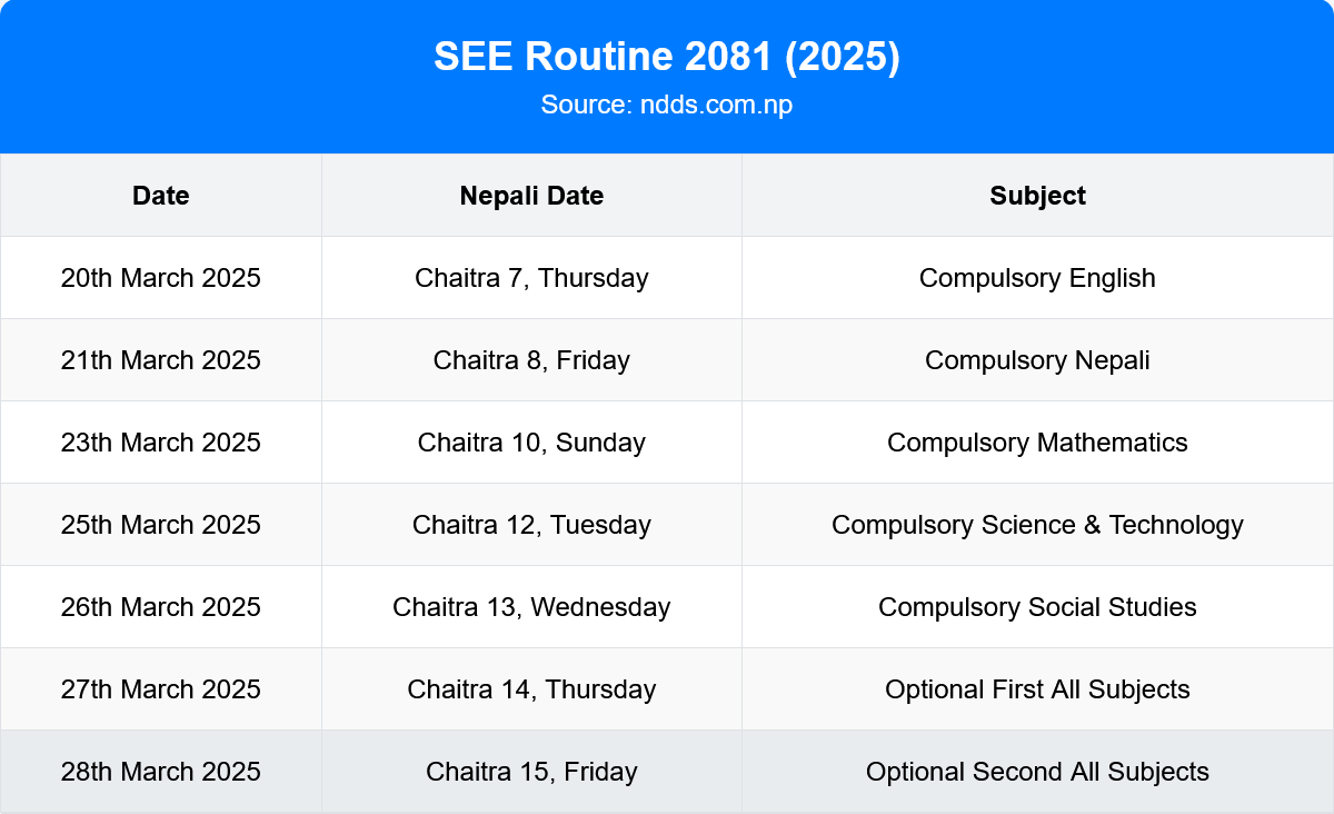 SEE Class 10 2081 Routine for compulsory subjects