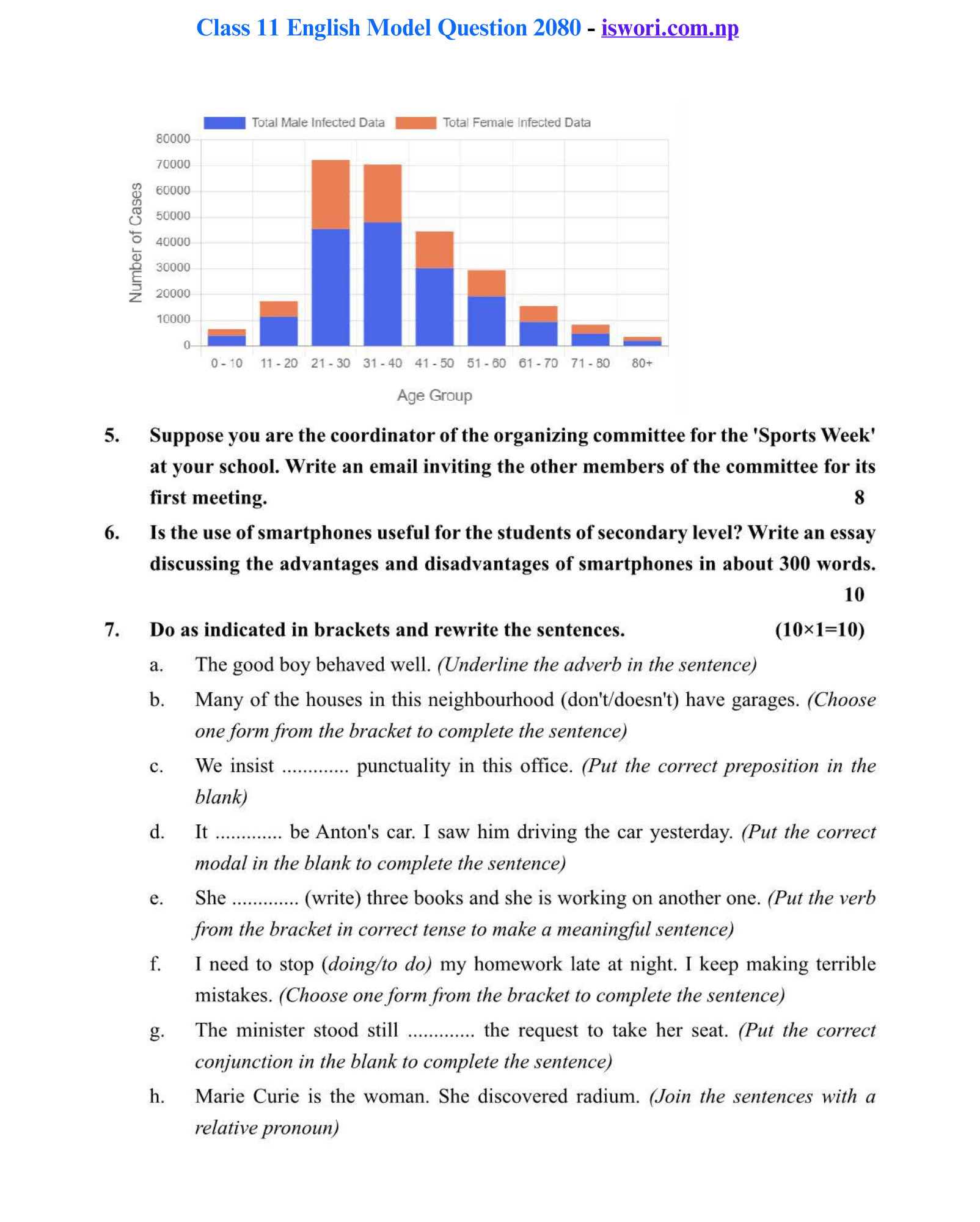 NEB Class 11 English Model Question 2080 PDF